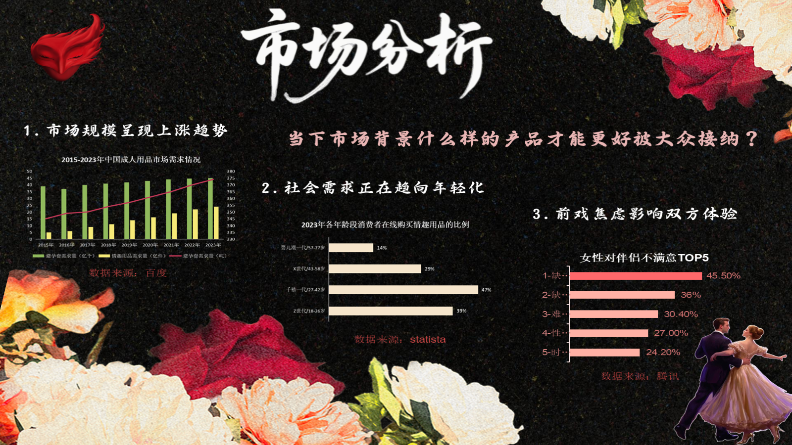 滑尔兹协奏曲 PPT 第 05 页