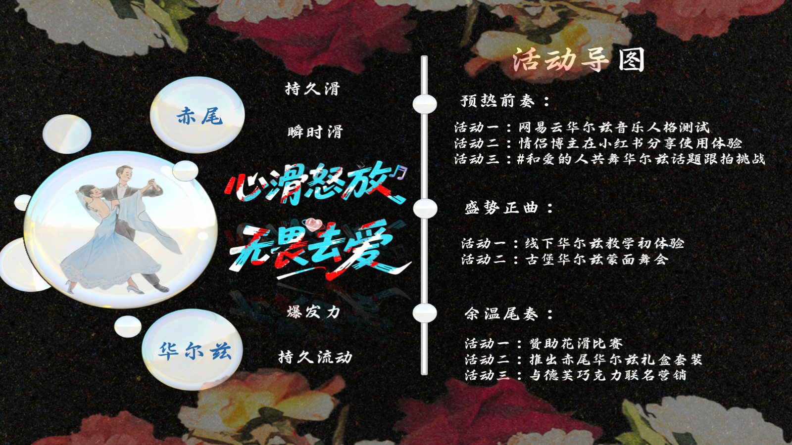 滑尔兹协奏曲 PPT 第 11 页