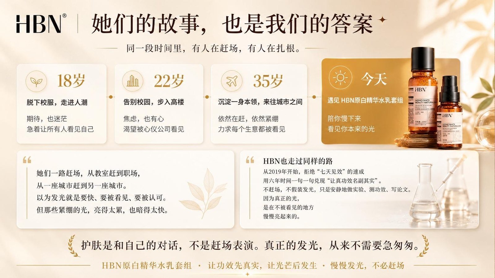 HBN 用户故事与品牌回应