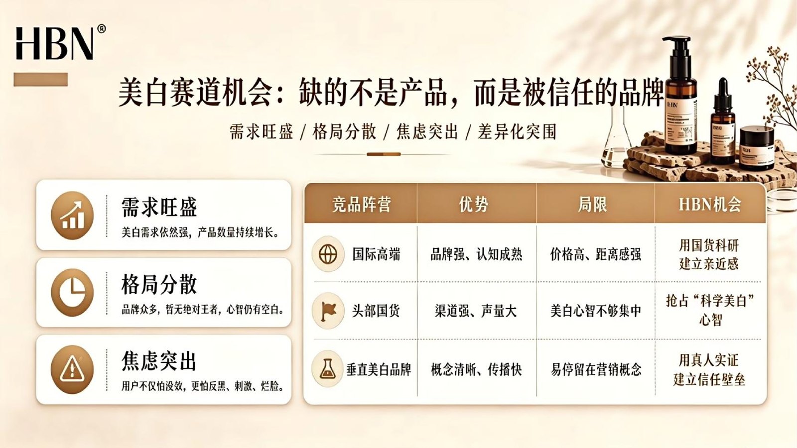 HBN 市场分析
