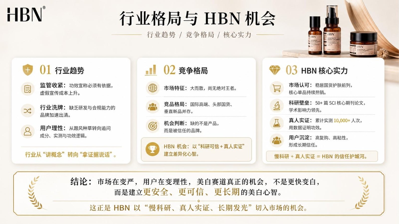 行业趋势与竞争格局