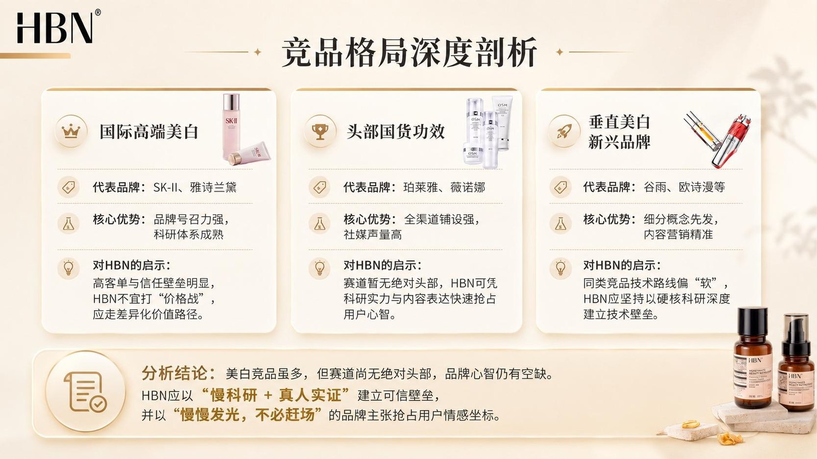 竞品格局分析