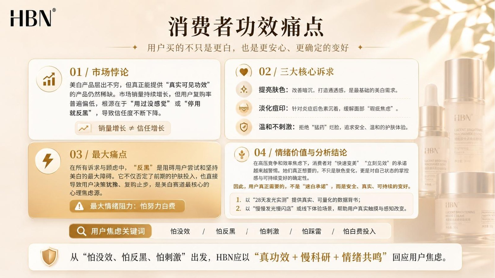 消费者功效痛点