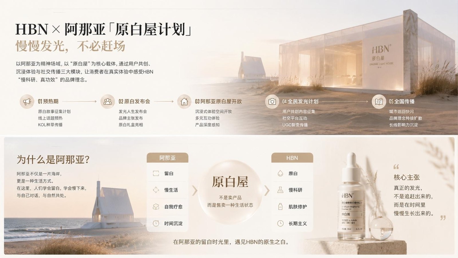 HBN 原白屋计划